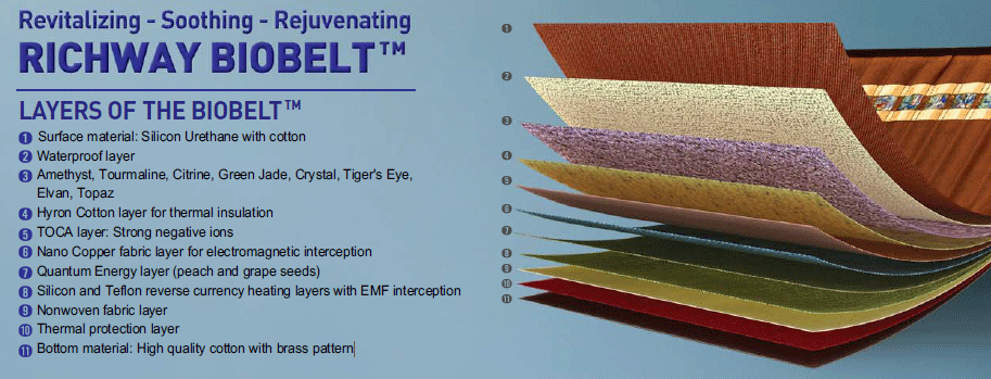 BioMat BioBelt Layers